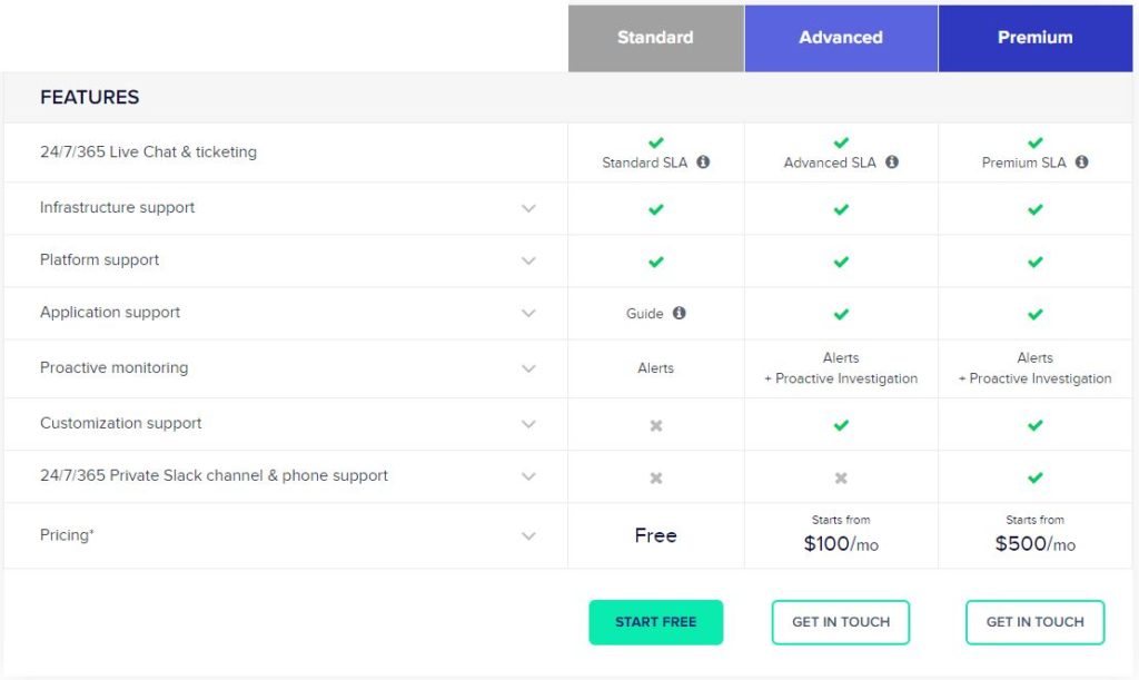 Cloudways Support Add-ons