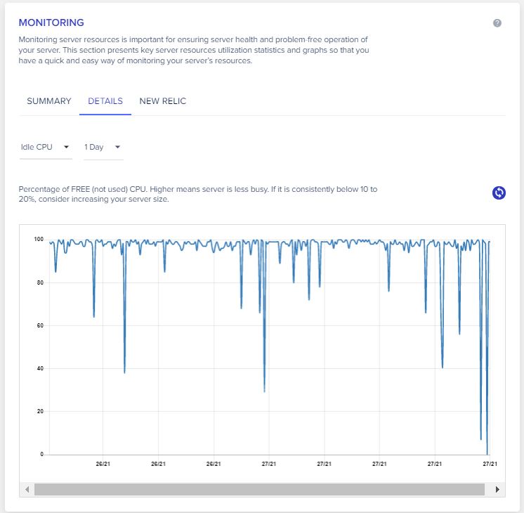 cloudways monitoring