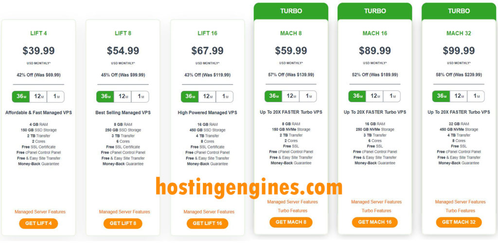 A2 Hosting Managed VPS Hosting Plans And Pricing