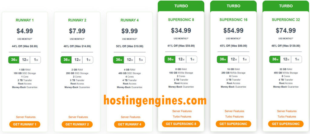 A2 Hosting Unmanaged VPS Hosting Plans And Pricing