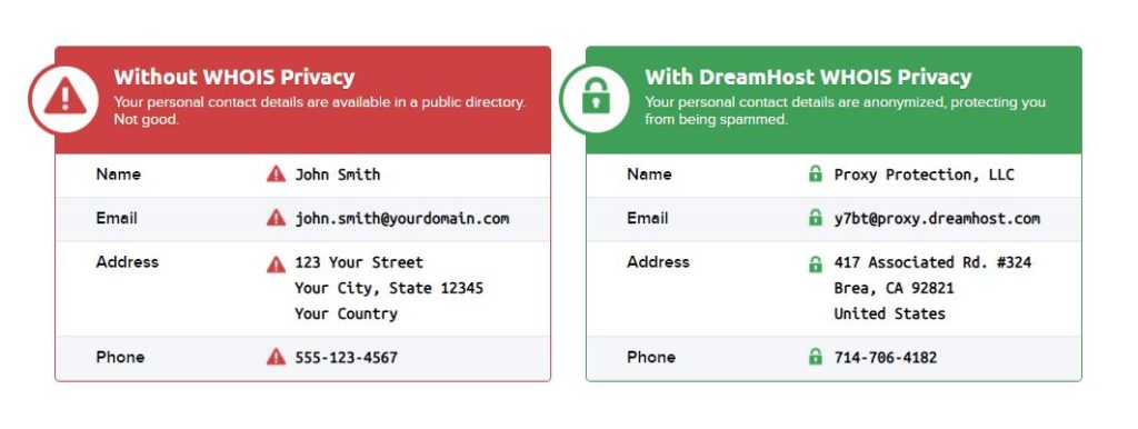 Dreamhost Domain Privacy