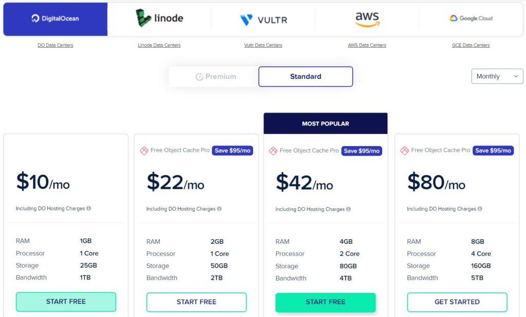 Cloudways pricing