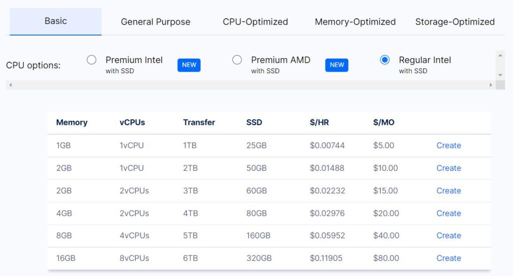 DigitalOcean Droplets Pricing