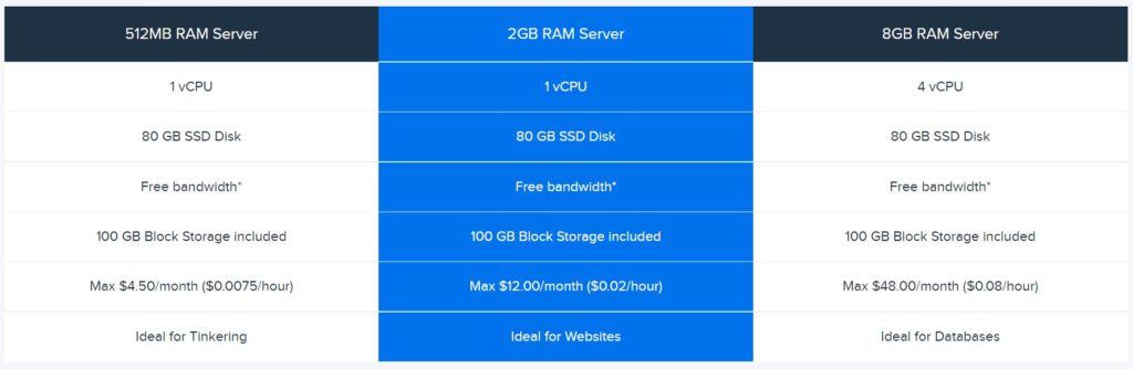 Dreamhost Cloud Hosting