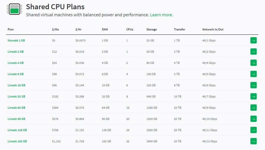 Linode Shared CPU Plans