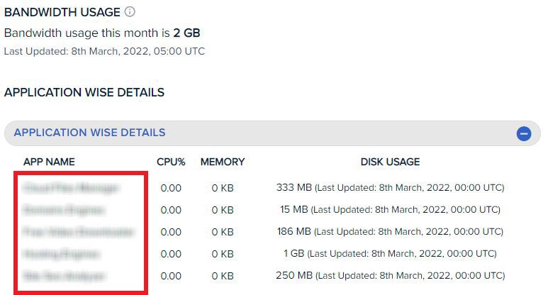 Cloudways Application Wise Details