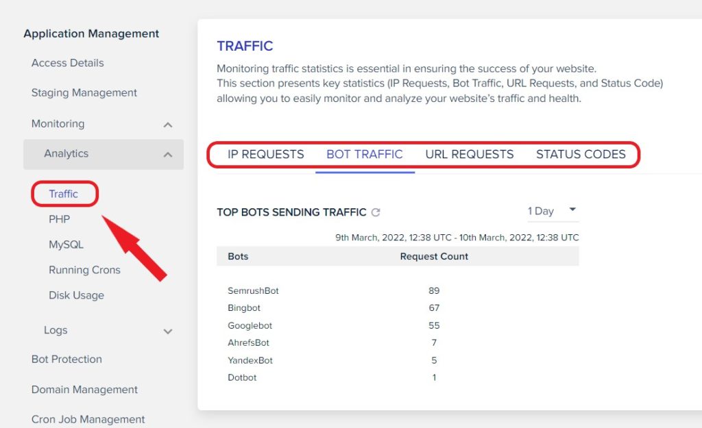 Cloudways Traffic Monitoring