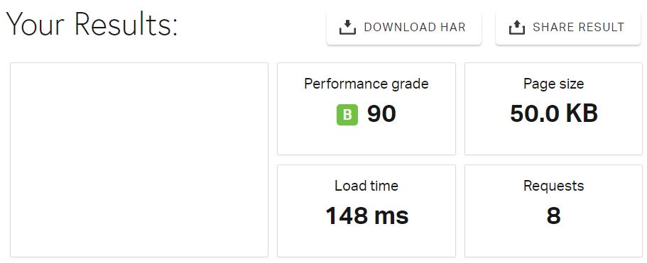 Pingdom speed result