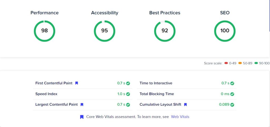 Cloudways loading speed