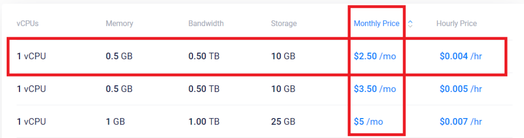 Vultr $2.50 plan