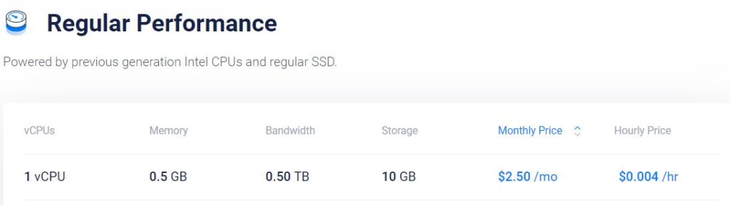 Vultr $2.50 regular performance plan