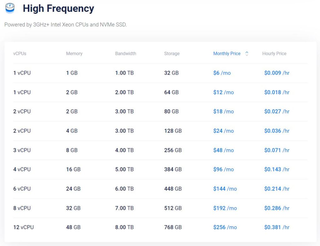 Vultr High Frequency Plans and Pricing