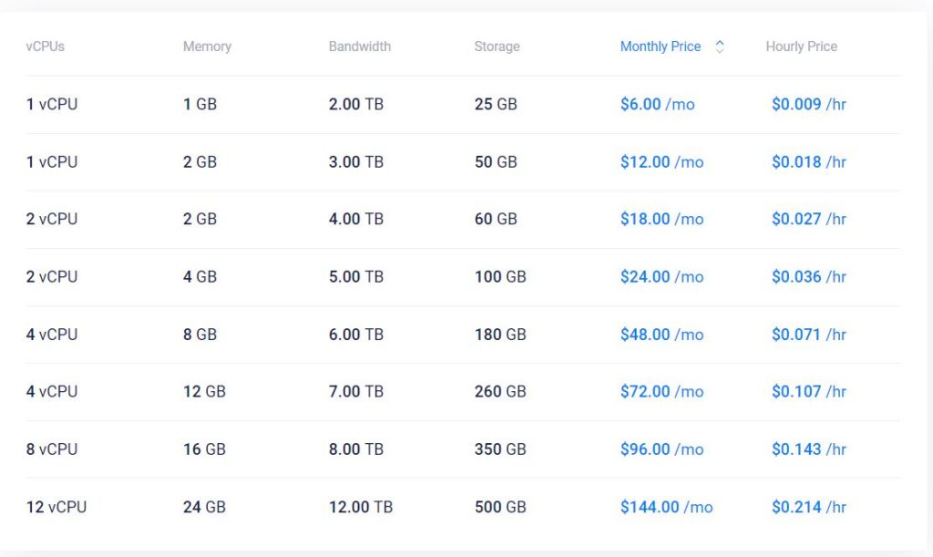 Vultr High Performance Plans and Pricing