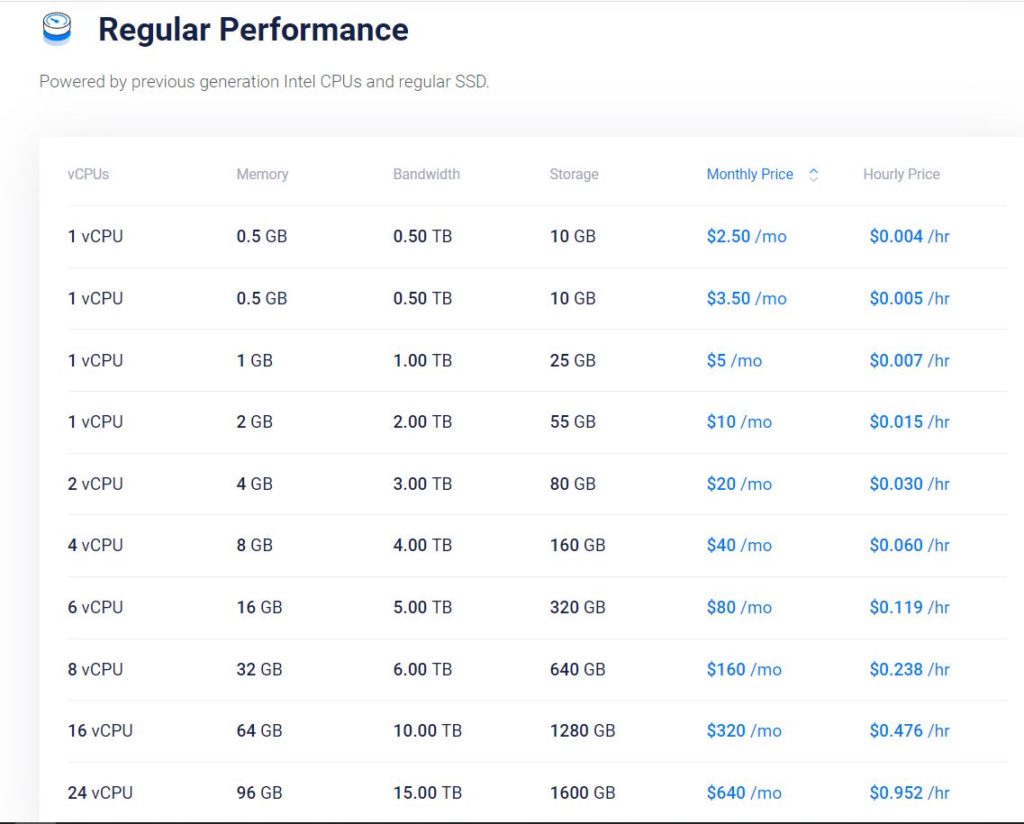 Vultr Regular Performance Plans and Pricing