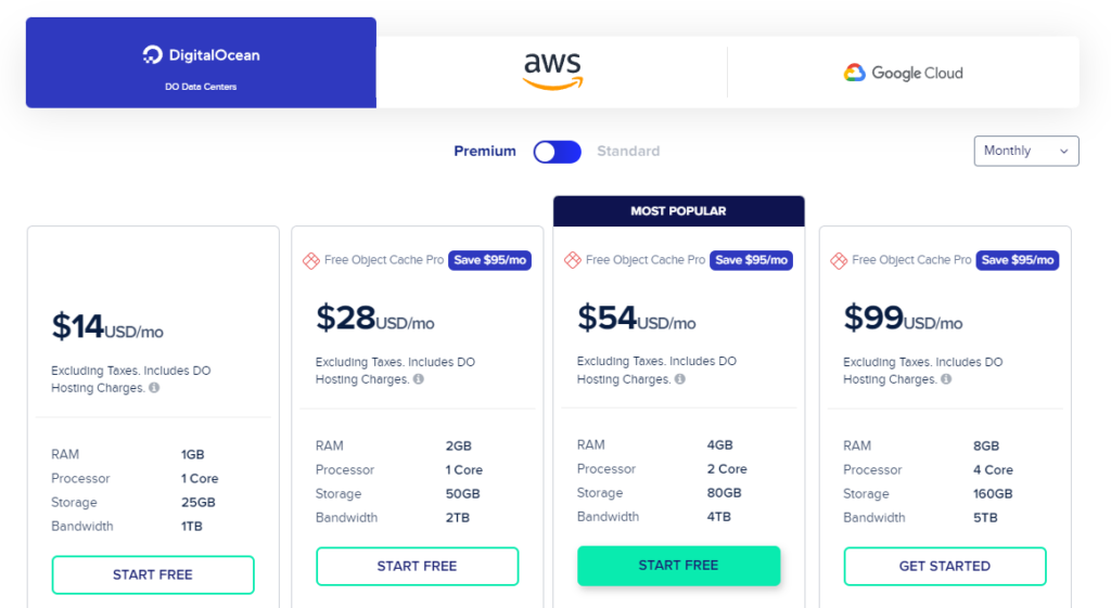 DigitalOcean Premium Pricing on Cloudways