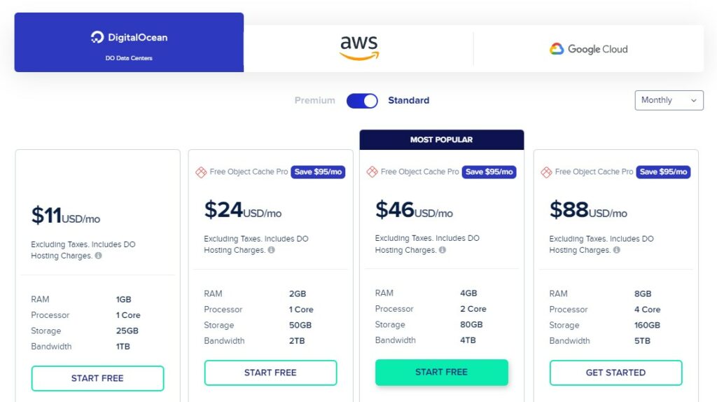 DigitalOcean Standard Pricing on Cloudways