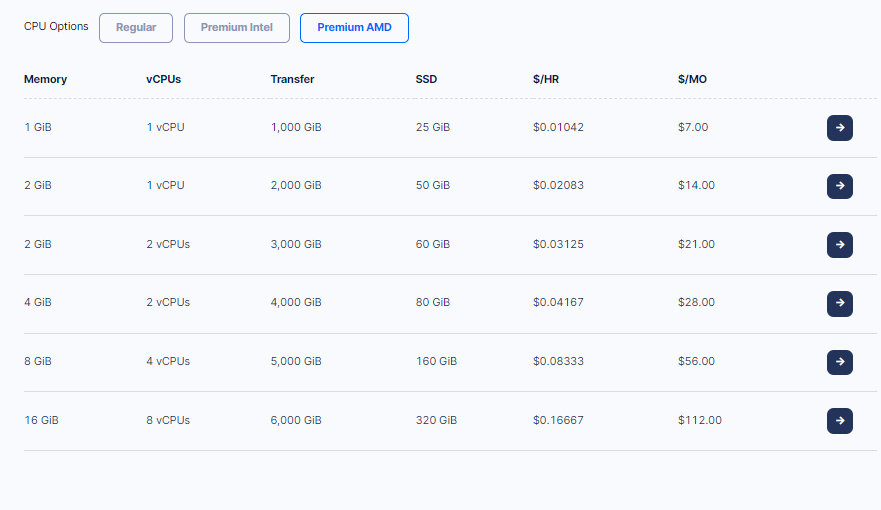 DigitalOcean Premium AMD Droplets Pricing