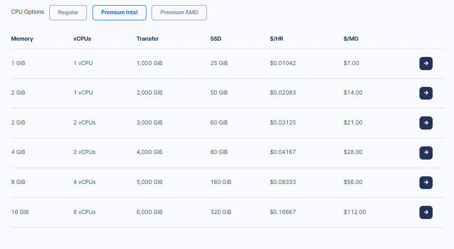 DigitalOcean Premium Intel Droplets Pricing