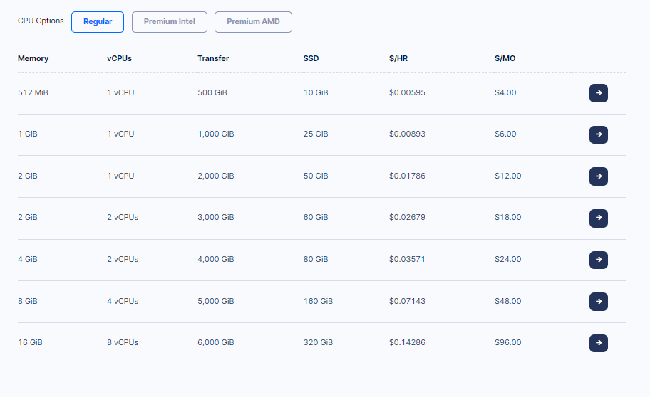 DigitalOcean Regular Droplets Pricing