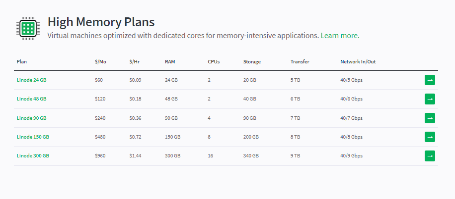 Linode High Memory Plans and Pricing