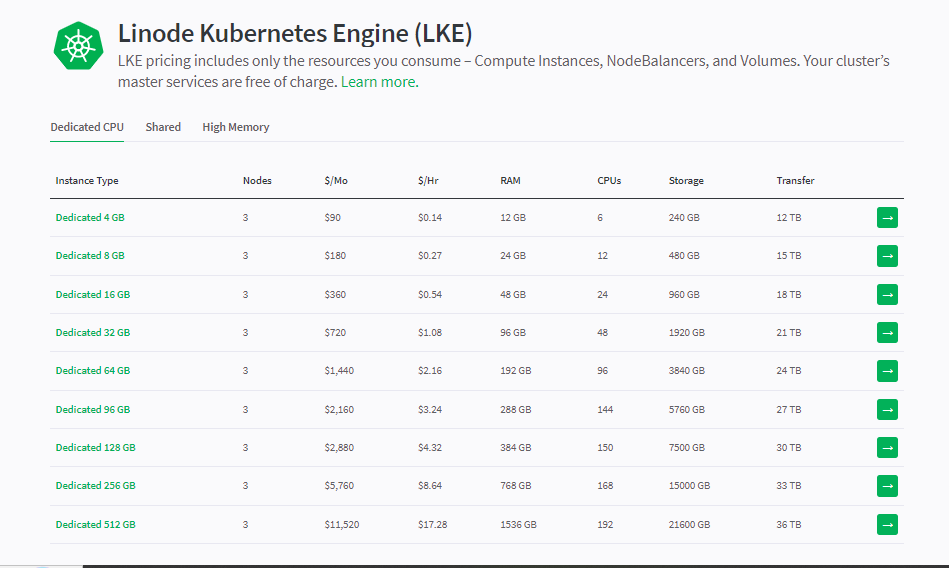 Linode Kubernetes Dedicated CPU Plans