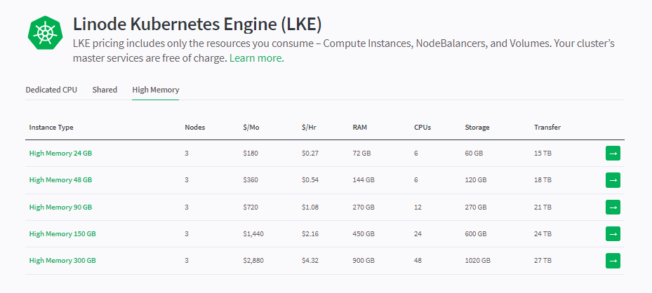 Linode Kubernetes High Memory Plans