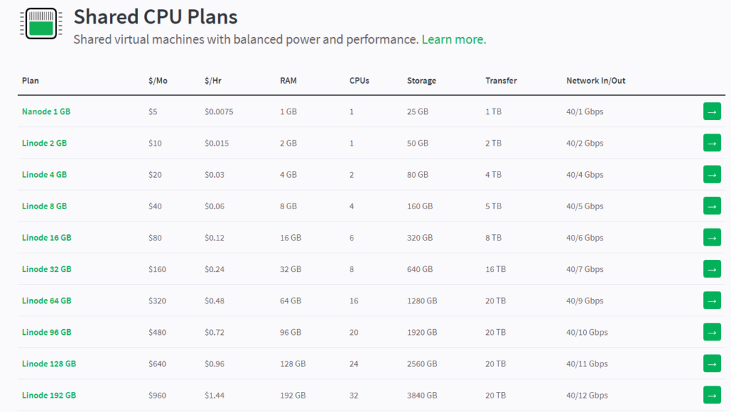 Linode Shared CPU Pricing