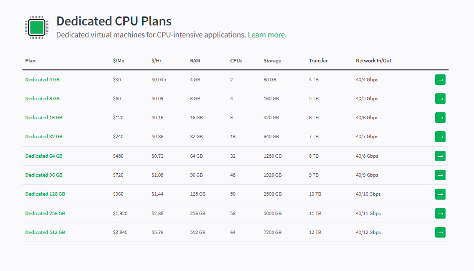 Linode Dedicated Servers Pricing