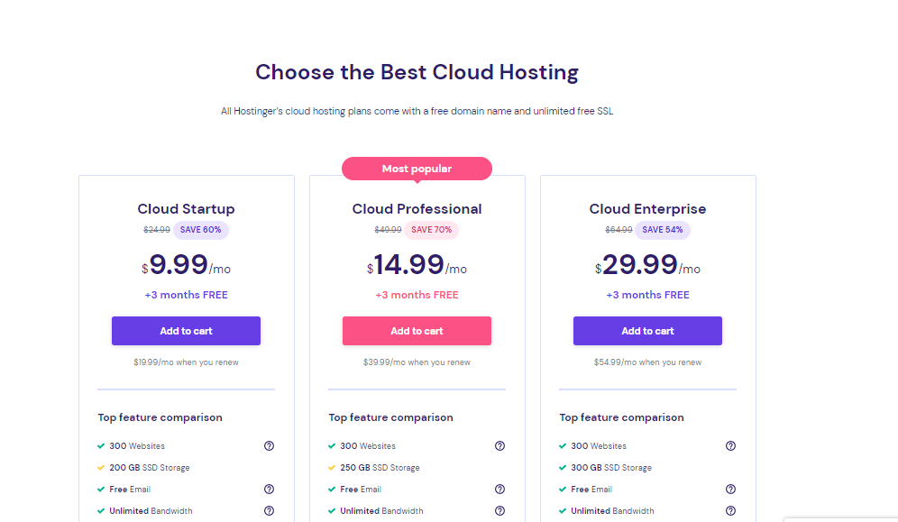 Hostinger Cloud Hosting Plans and Pricing