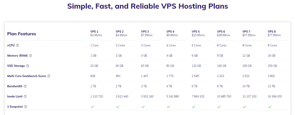 Hostinger VPS Hosting Plans and Pricing