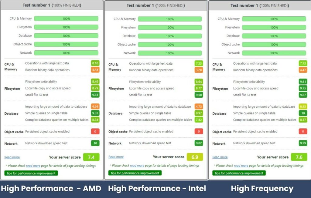 WordPress Hosting Benchmark Plugin Tool Test Result