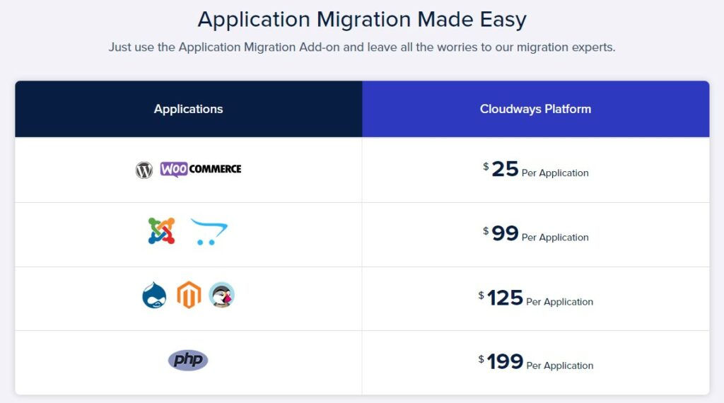 Cloudways Migration Fees