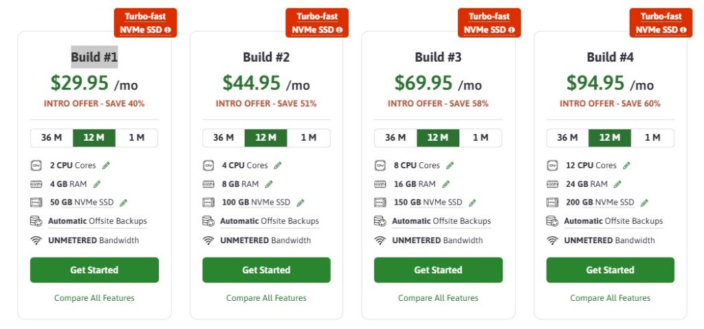 ScalaHosting Cloud VPS Plans