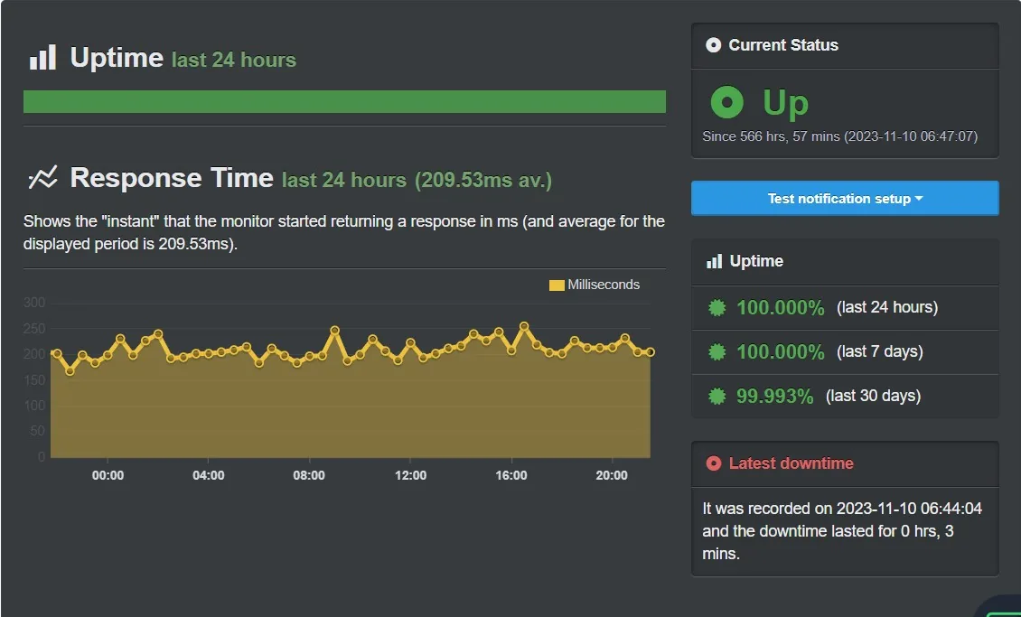 Spaceship Uptime Monitoring
