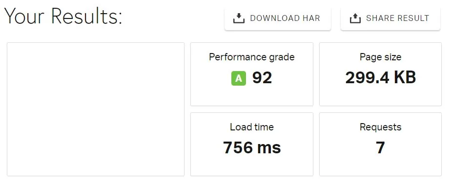 Vultr AMD Pingdom Speed Result