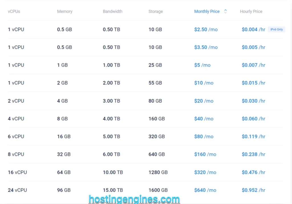 Vultr Regular Performance