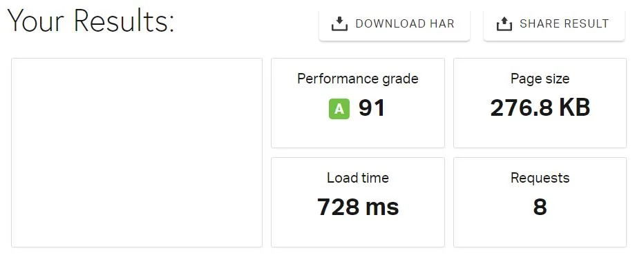 Vultr Intel Pingdom Speed Result