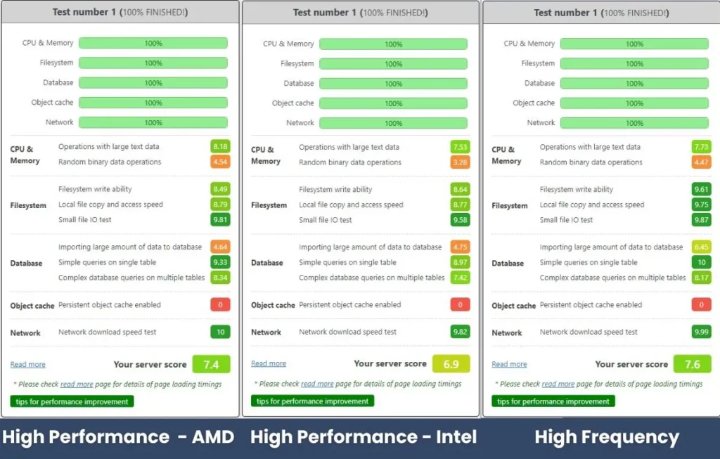 WordPress Hosting Benchmarking Plugin Tool Test Result