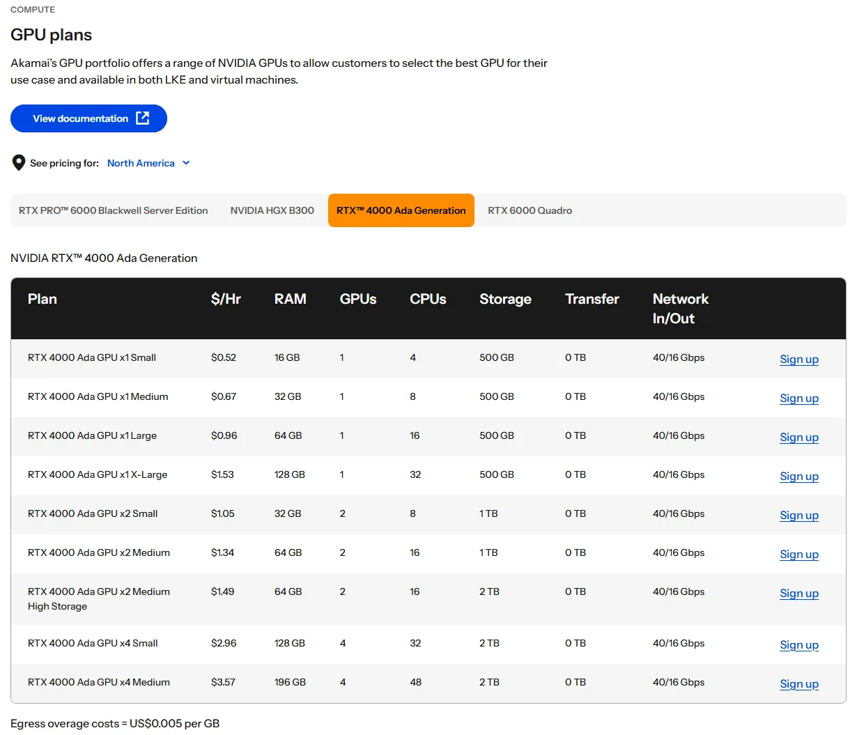 Akamai Cloud NVIDIA RTX 4000 Ada GPU plans, from $0.52 an hour (October 2026)