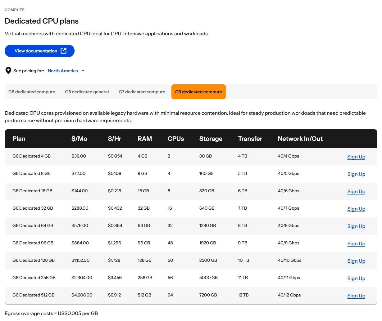 Akamai Cloud (Linode) G6 dedicated CPU plans and prices, from $36 a month (October 2026)