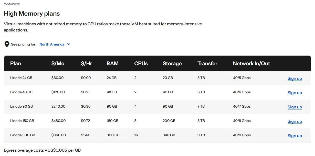 Akamai Cloud (Linode) high memory plans and prices, from $60 a month (October 2026)