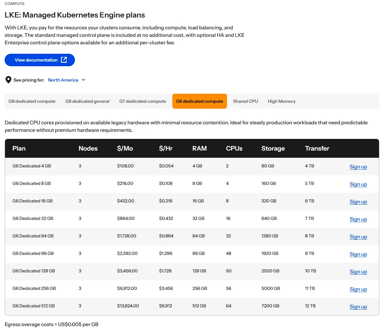 Linode Kubernetes Engine (LKE) G6 dedicated CPU plans with 3 nodes, from $108 a month (October 2026)