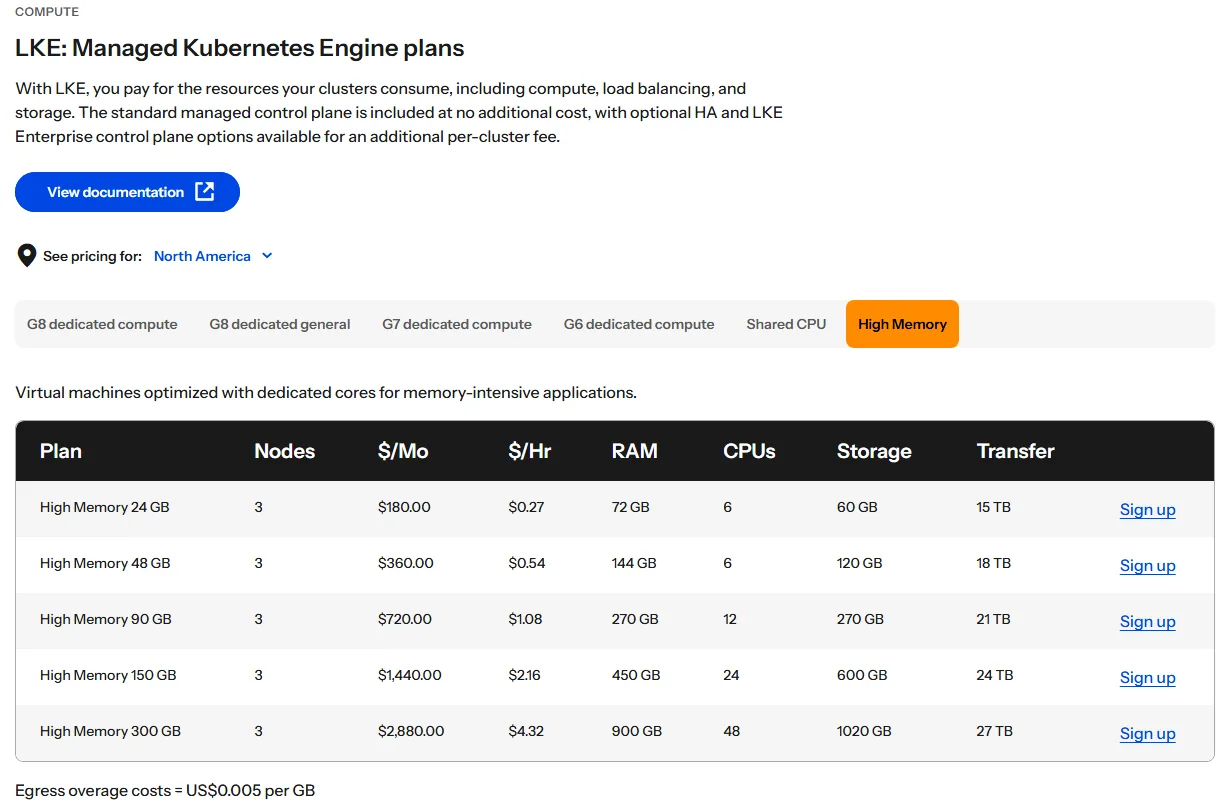 Linode Kubernetes Engine (LKE) high memory plans with 3 nodes, from $180 a month (October 2026)