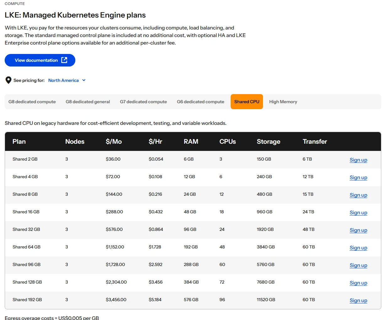 Linode Kubernetes Engine (LKE) shared CPU plans with 3 nodes, from $36 a month (October 2026)