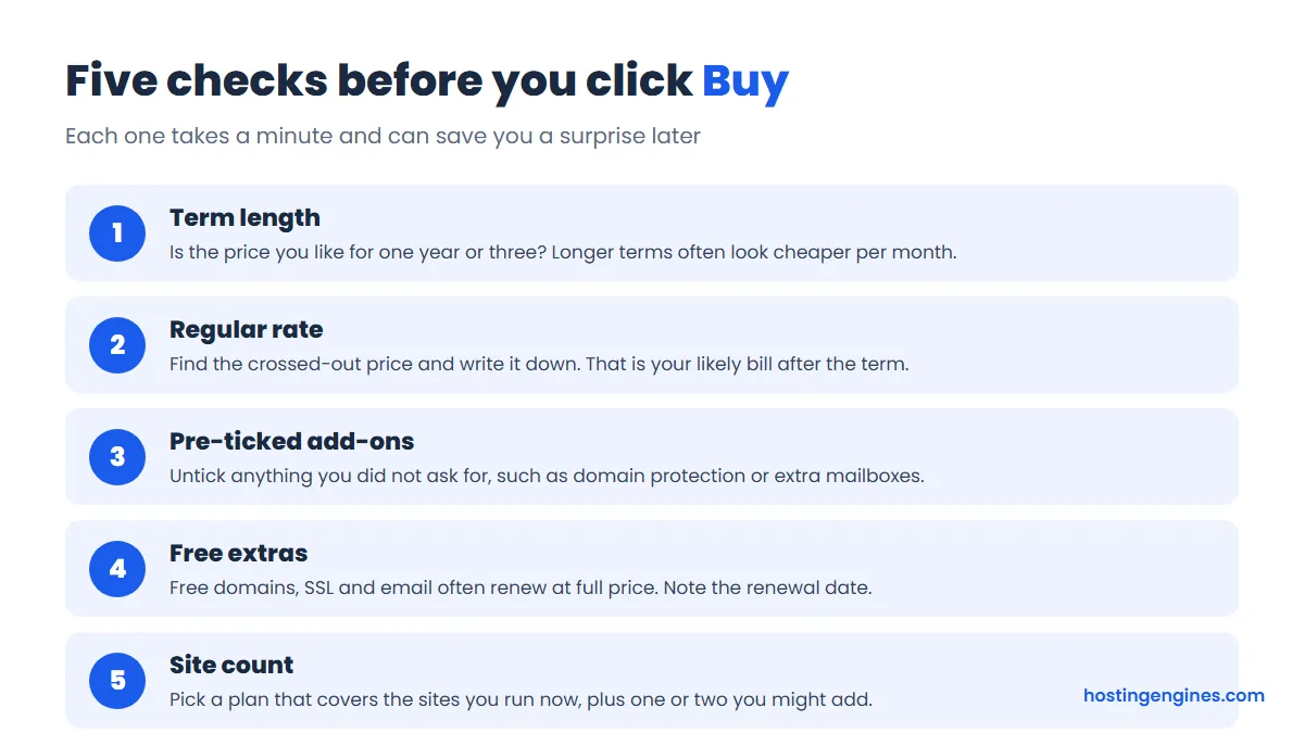 Five checks before buying GoDaddy hosting: term length, regular rate, pre-ticked add-ons, free extras and site count