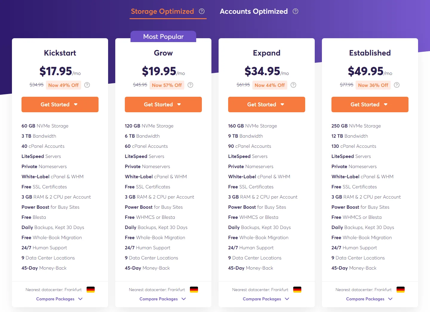 ChemiCloud reseller hosting plans Kickstart, Grow, Expand and Established (October 2026)