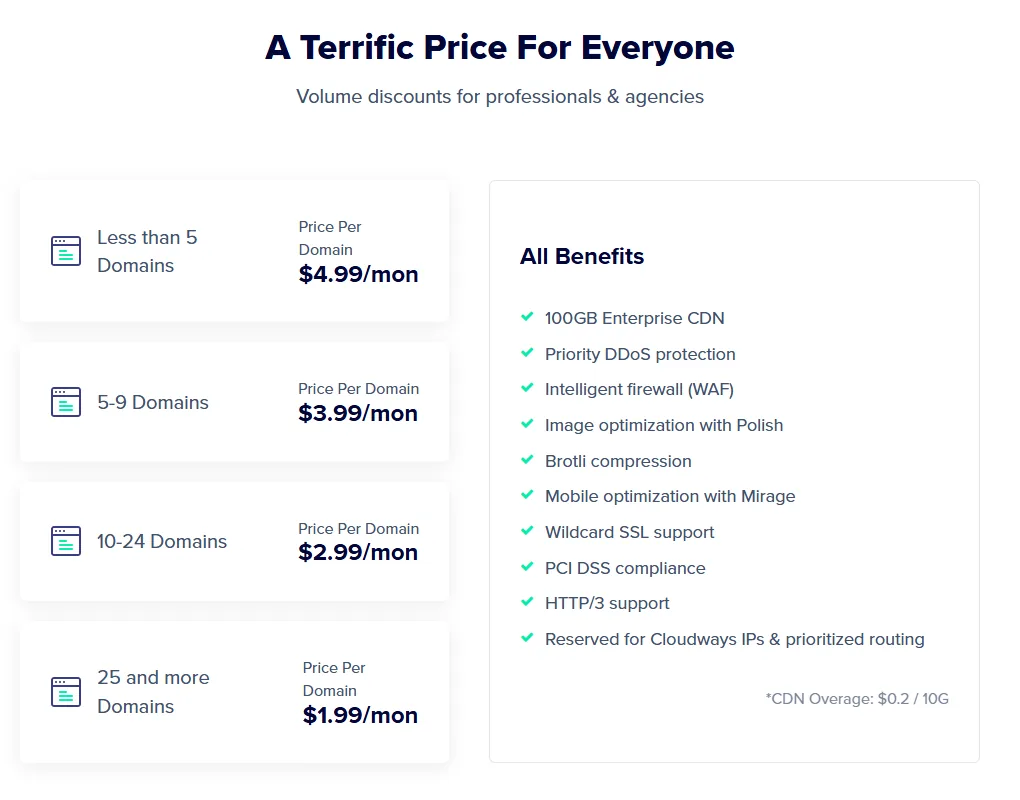 Cloudways Cloudflare Enterprise add-on pricing, from $4.99 per domain a month (October 2026)