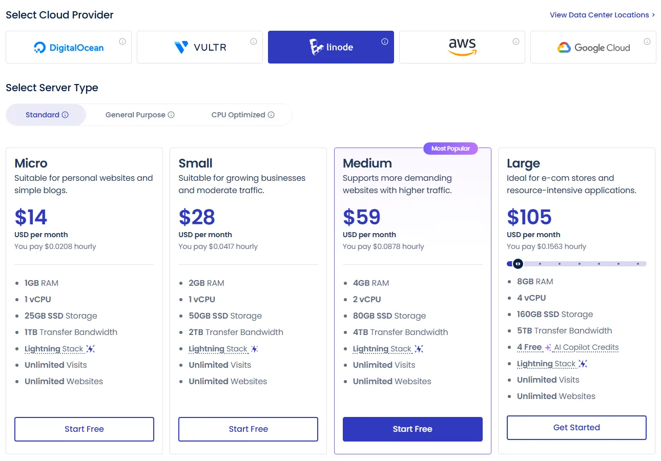Cloudways Linode standard server prices, from $14 a month for 1 GB (October 2026)