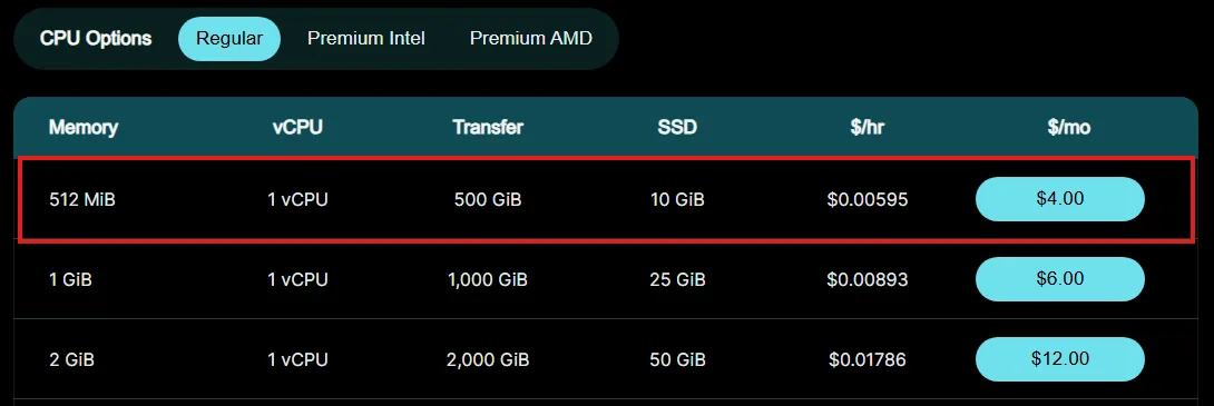 DigitalOcean $4 Droplet with 512 MiB RAM, 1 vCPU, 500 GiB transfer and 10 GiB SSD (October 2026)