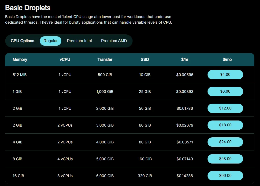 DigitalOcean Basic Droplets pricing, Regular CPU plans from $4 to $96 a month (October 2026)